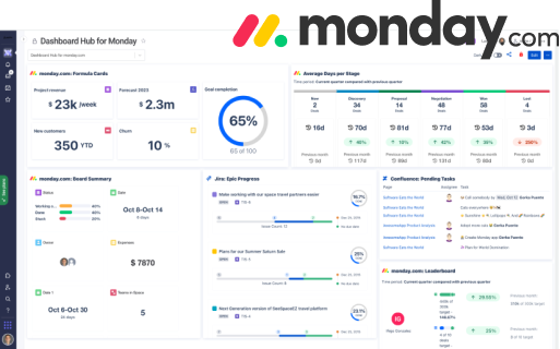 Dashboard Monday