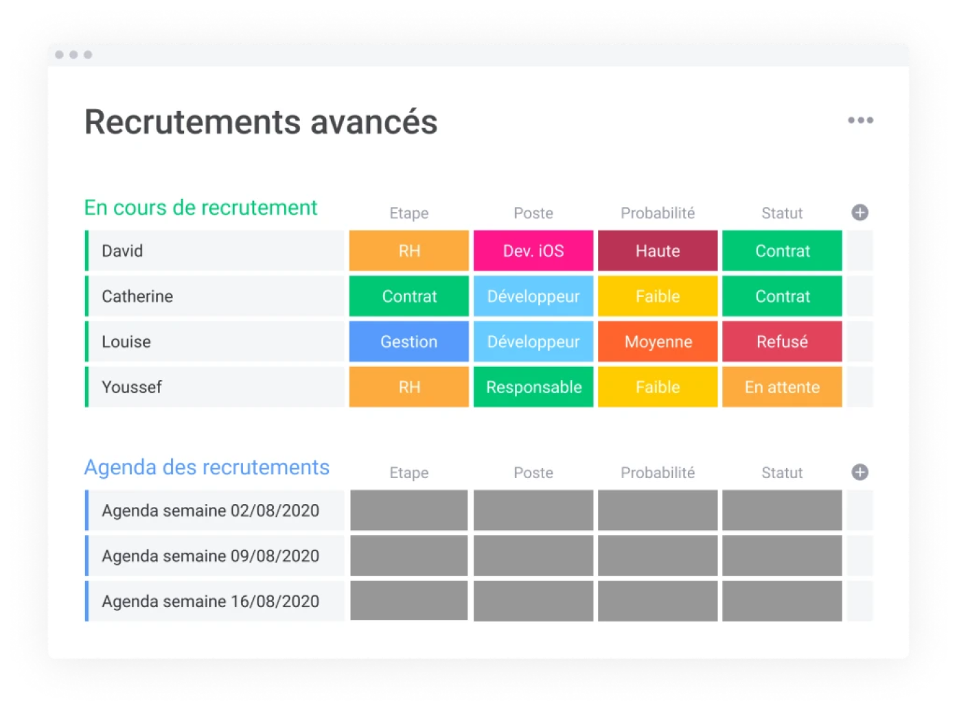 Interface de performance